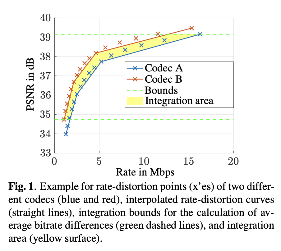 Figure1